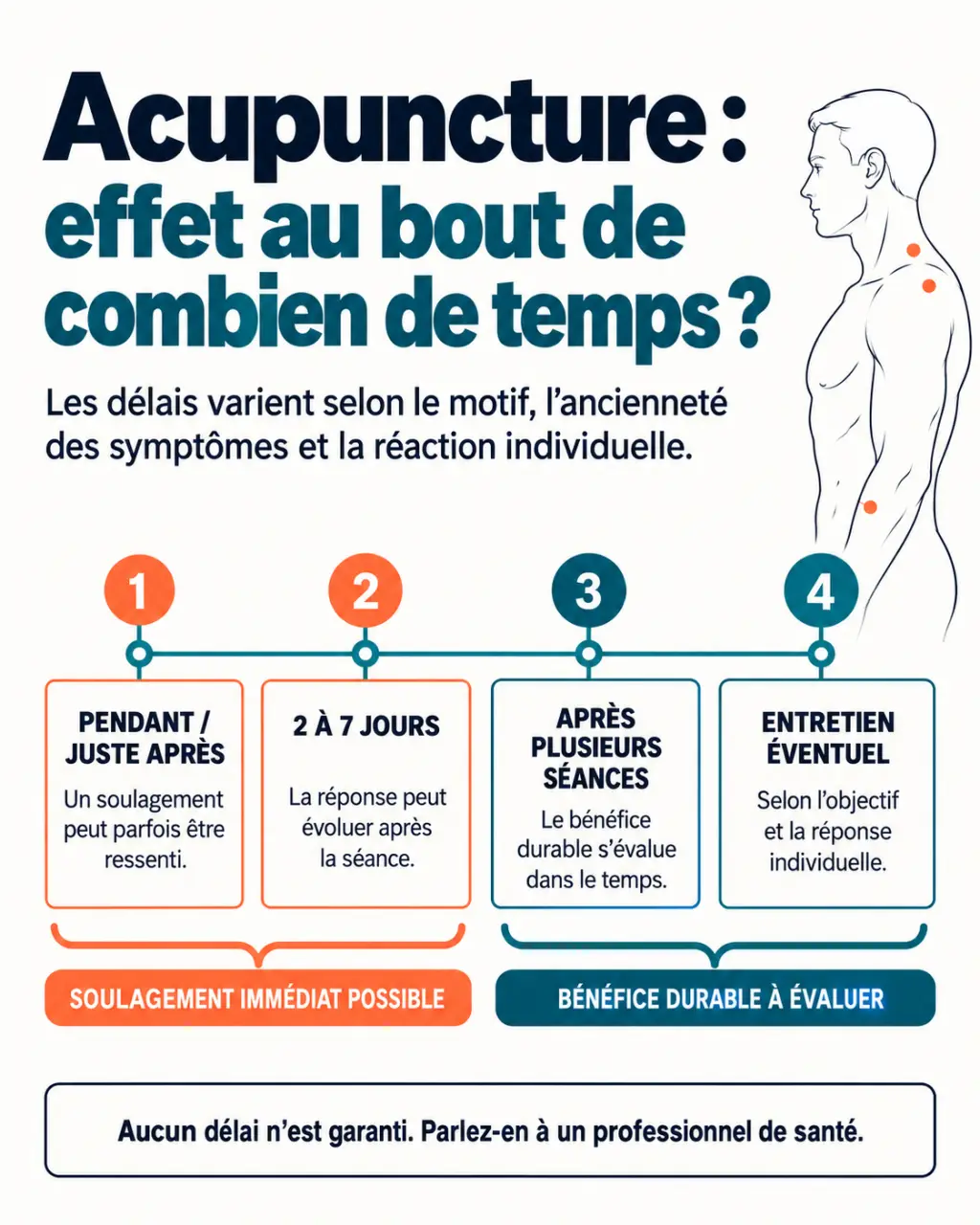 Acupuncture effet au bout de combien de temps : frise des effets immédiats, différés et après plusieurs séances